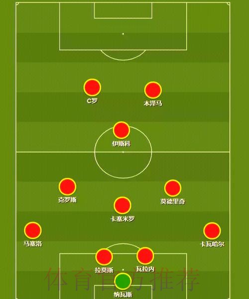 齐达内依赖第一阵容 半数队员出场不足1000分钟 齐达内依赖第一阵容 半数队员出场不足1000分钟