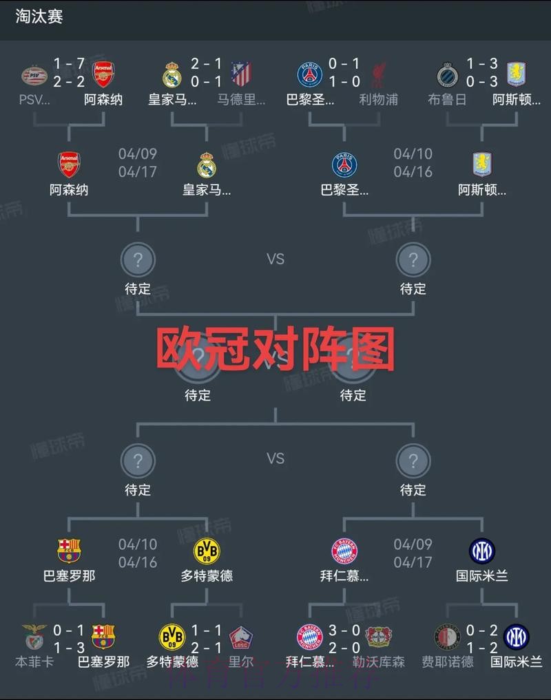 欧冠1/8决赛完整赛程公布:2月16日 巴黎vs皇马